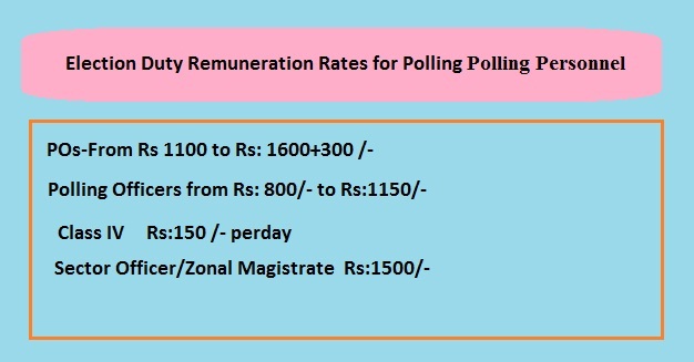 Enhanced and Fixed Election Duty Remuneration Rates to Polling Personnel