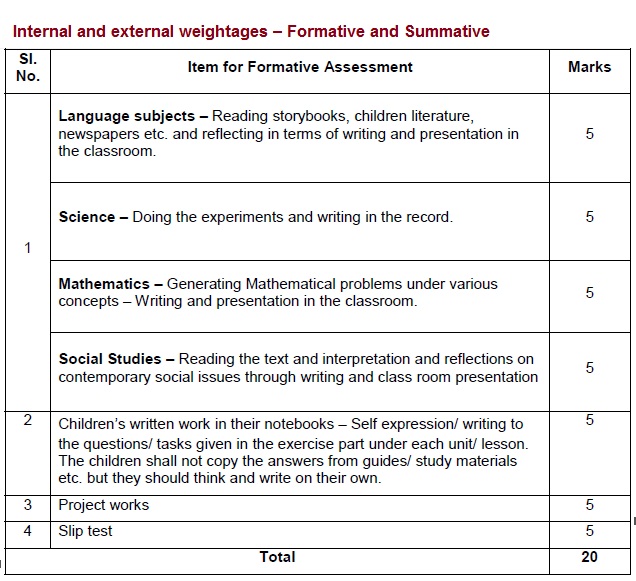 SSC CCE New pattern Marks  Formative weightage 