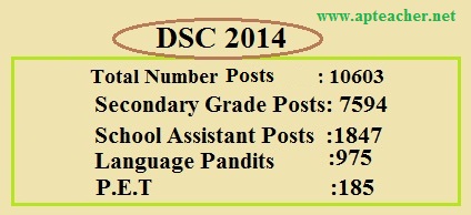 DSC-2014 notification with complete information