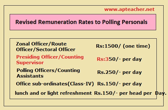 GO.564 Dt:03.04.2014 Revised Remuneration Rates to Polling Personals drafted on election duty to  MPTC/ZPTC