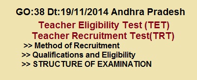 Teacher Eligibility Test (TET) cum Teacher Recruitment Test for the posts of Teachers (Scheme of Selection) Rules 