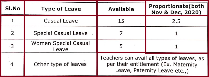 Ap Memo No 151 Certain Instructions On Utilization Of Leaves