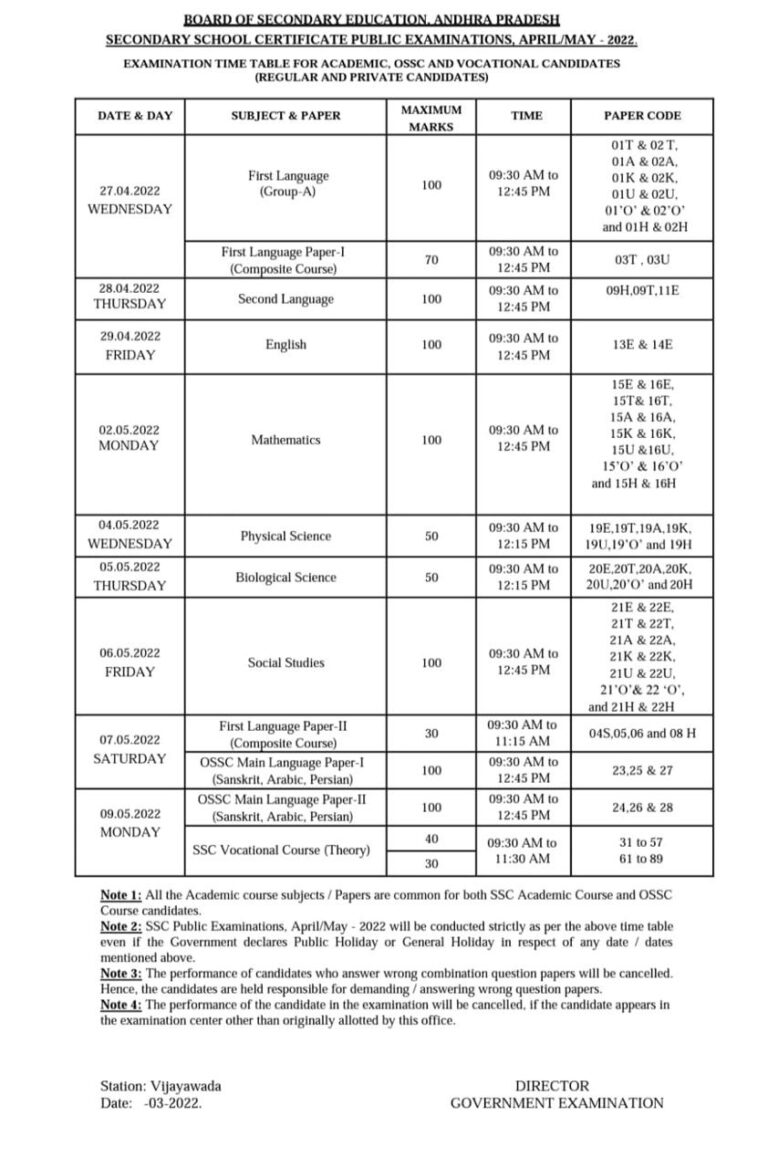 Ap Ssc 10th Class Public Examination Timetable