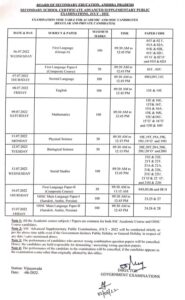 AP SSC/10th Class Advanced Supplementary Exam Schedule, Fee Particulars