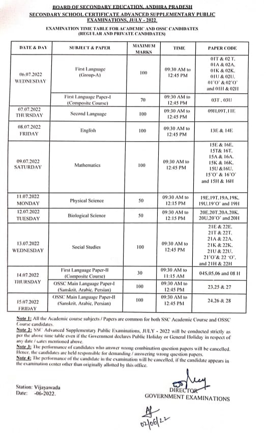 Ap Ssc 10th Class Advanced Supplementary Exam Schedule Fee Particulars