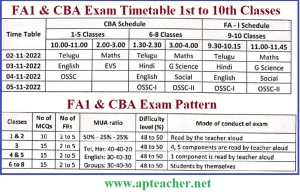 AP FA4 Syllabus from 1st to 9th Class APSCERT 2024