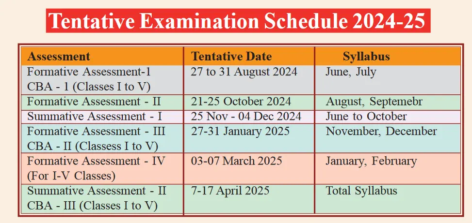 Schedule for Summative(SA) and Formative Assessment(FA) 2024-25