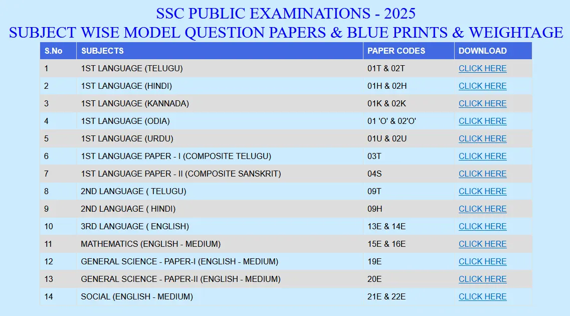 Download SSC/10th Class Public Exam March 2025 Model Papers, Blueprint