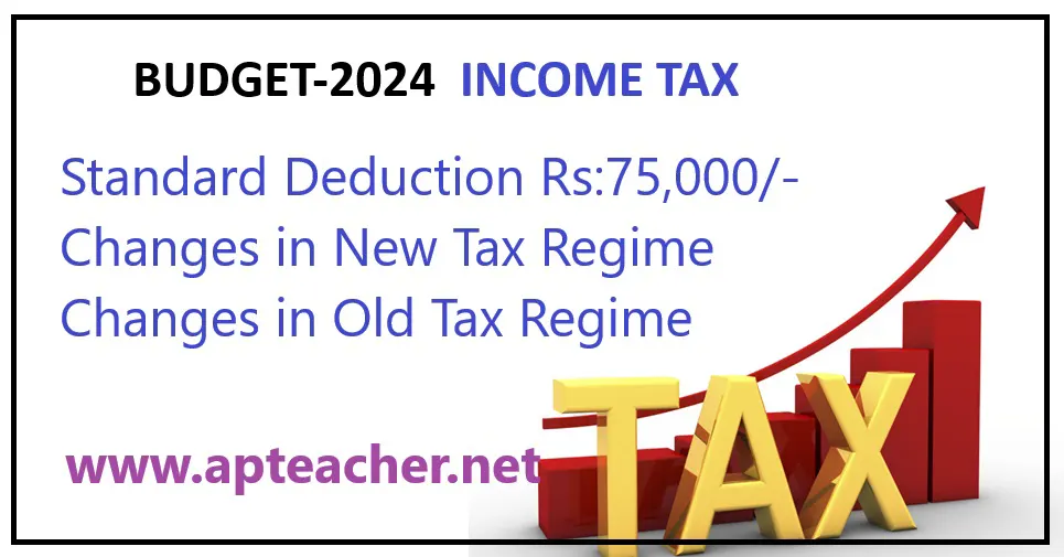 Tax Slabs Rates FY 202425(AY 202526) Budget2024