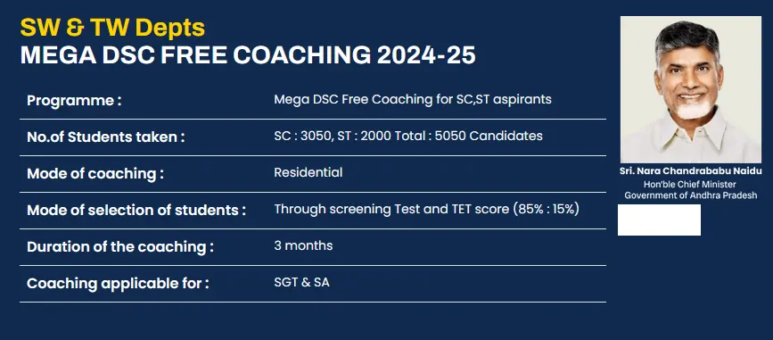 SC, ST Students DSC Free Coaching by SW, TW Department